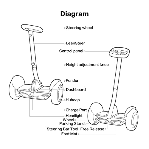 A diagram showing the parts of a Segway Ninebot S-Max Smart Self-Balancing Electric Scooter.