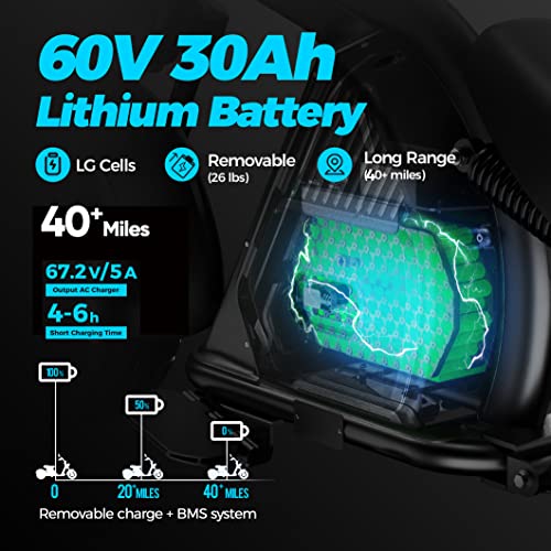LG Lithium Battery M8 Electric Moped has a 60V 30Ah removable lithium battery. The superb endurance enables long-range, over 40 miles. LG cells, quality assurance. 67.2V 5A charger makes the charging process as short as 4-6h.