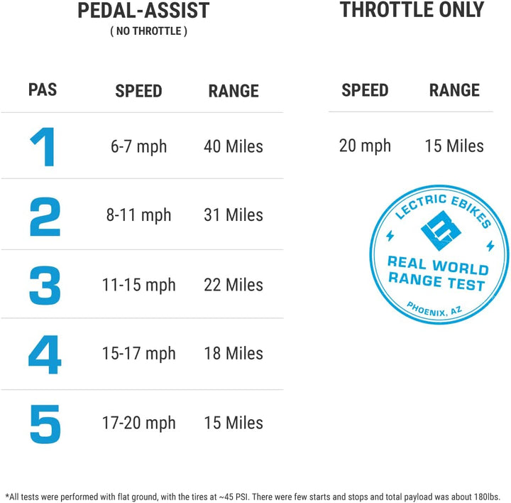 LECTRIC XP Lite Adult Folding Electric Bike 40+ Mile Range 20 mph